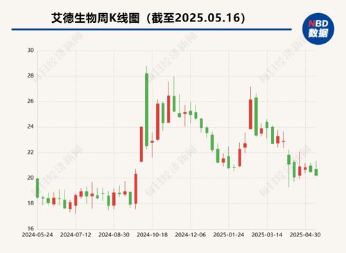 技術(shù)轉(zhuǎn)讓款爭(zhēng)議升級(jí) 艾德生物發(fā)起仲裁追討千萬(wàn)欠款