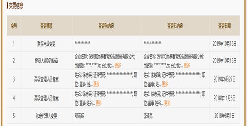 和而泰子公司鋮昌科技最新核準經(jīng)營范圍一覽 技術(shù)轉(zhuǎn)讓為核心布局